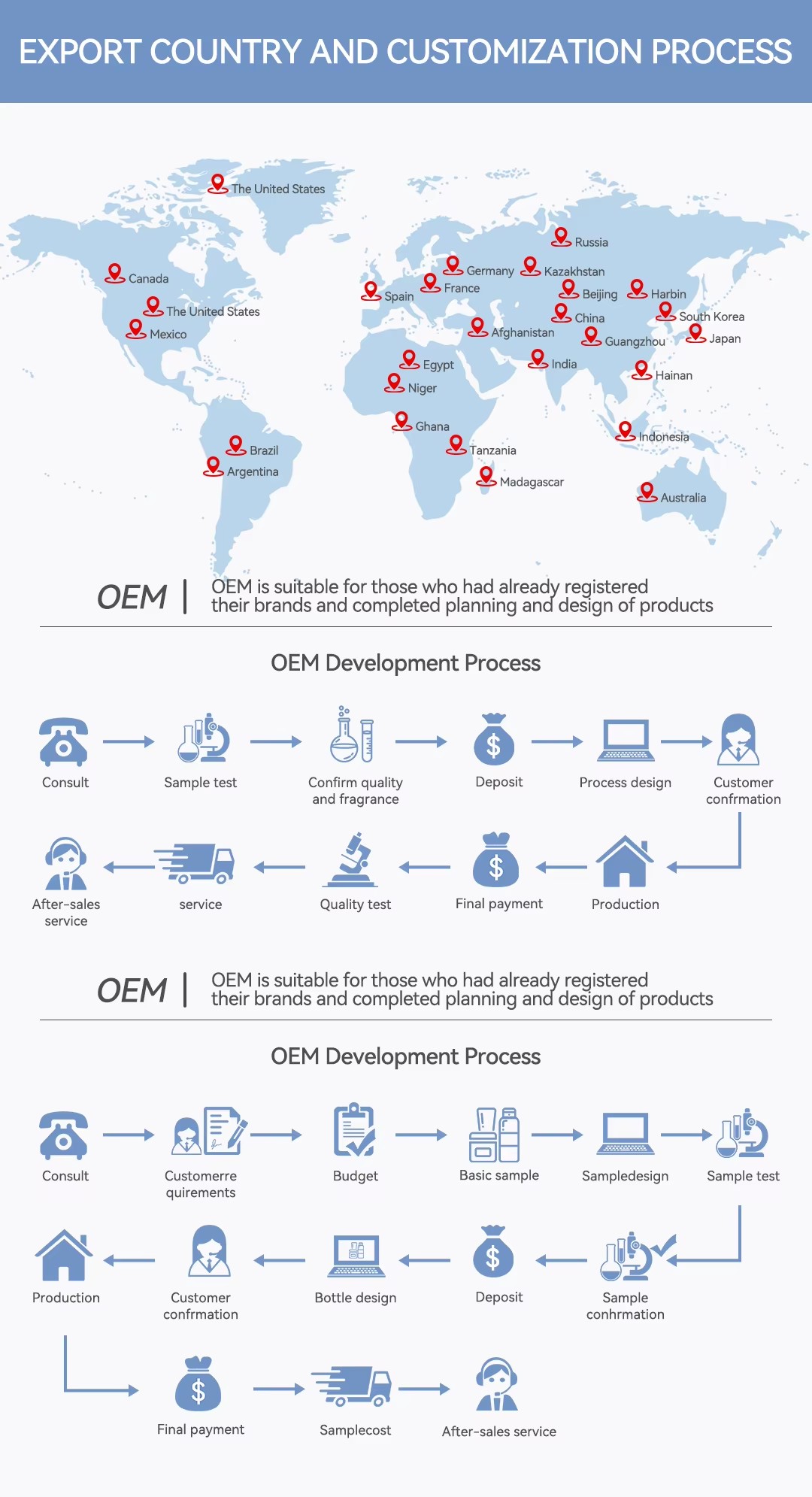 图片[1]-OEMProcess